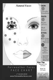 Natural Face Chart